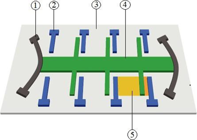 1 – Поликремниевые пружины; 2 – Фиксированные пластины (контакты); 3 – Кремниевая подложка (корпус); 4 – Подвижная масса с проводниками; 5 – Изменение емкости. Рисунок