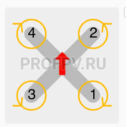 Классическая схема кручения пропеллеров