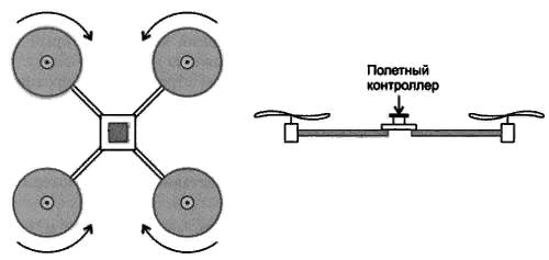 Схема конструкции простейшего квадрокоптера