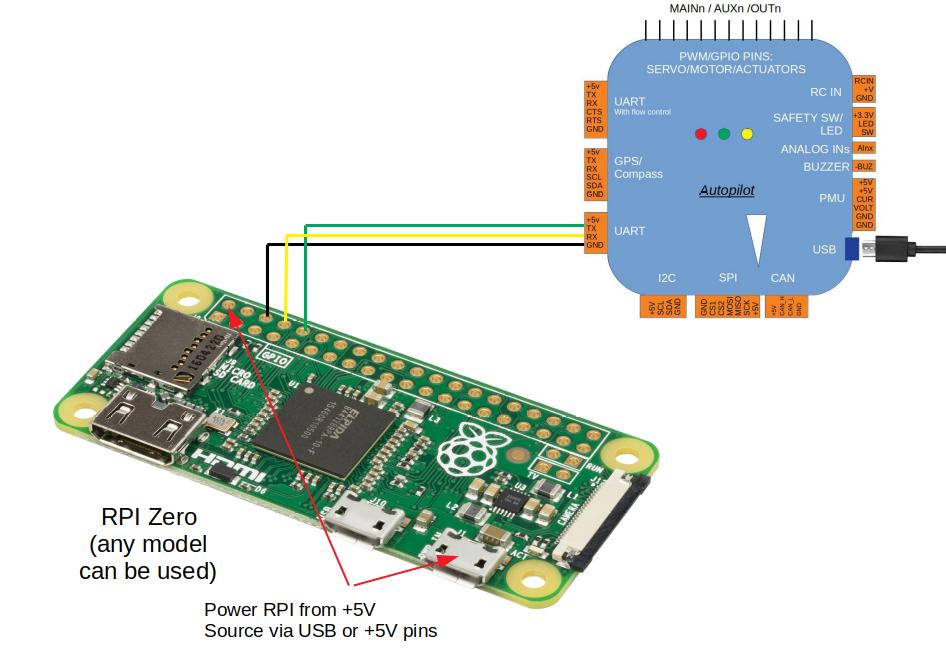 Подключение Raspberry Pi к TELEM-порту Pixhawk для MAVLink